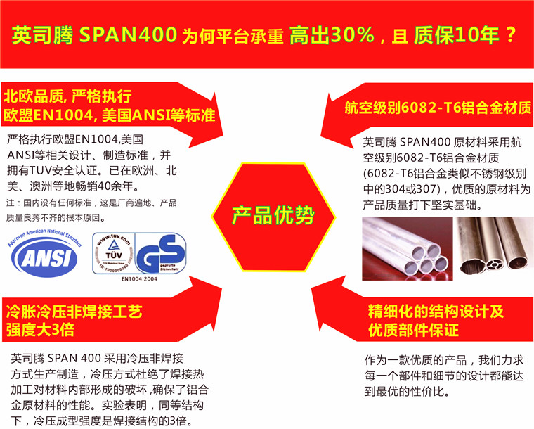腳手架安全事故頻發(fā) 業(yè)內(nèi)標桿英司騰指出問題所在
